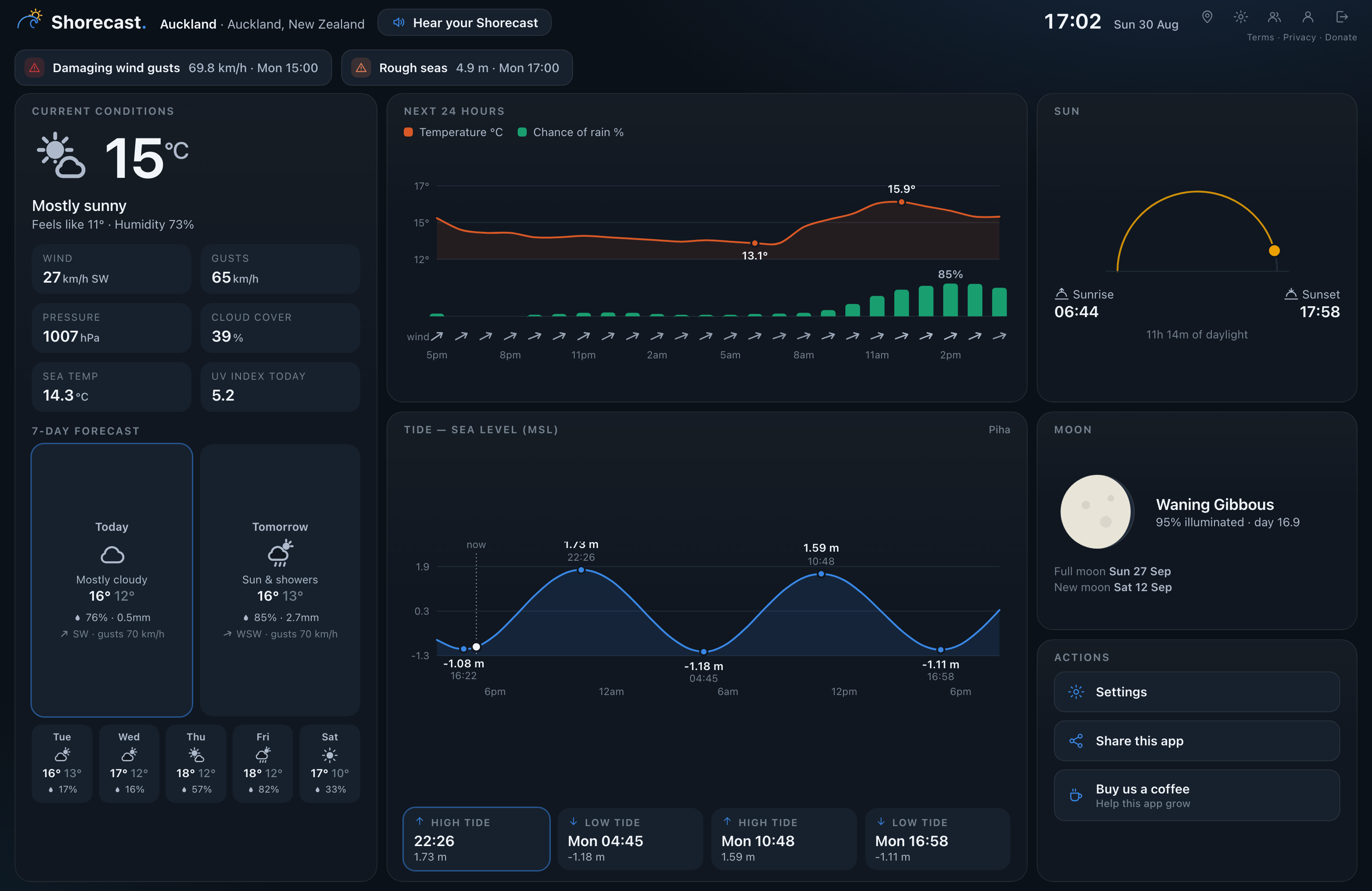 The Shorecast dashboard showing current conditions, forecast, tides, sun and moon panels